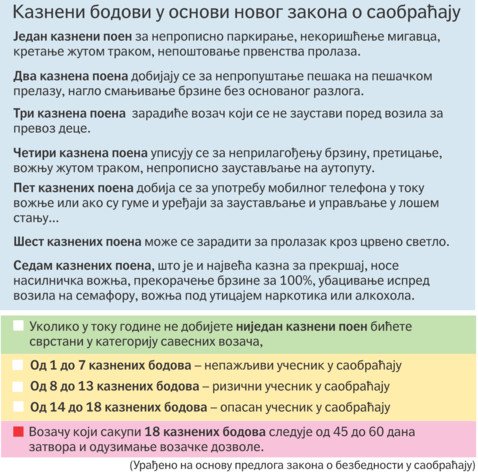 Kazneni-bodovi.gif.jpg, 90 KB